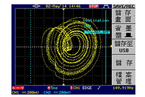 ： 系統X2-X3相位實際量測圖