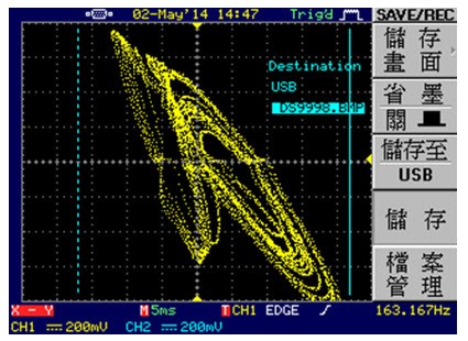：Sprott系統X1-X3相位實際量測圖
