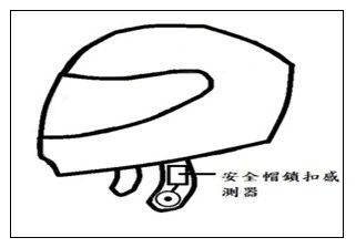 ：模組配置（安全帽）示意圖