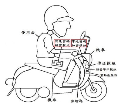 ：模組配置示意圖