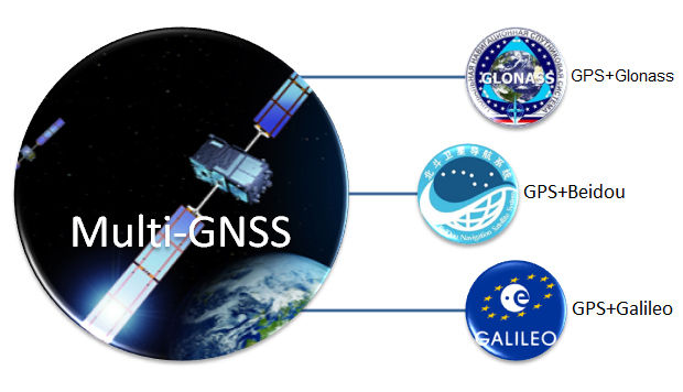 The main configurations for Multi-GNSS modules available these days