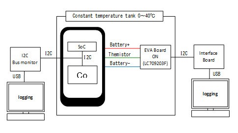 比較內置的智慧型手機電池電量計和使用LC709203F的電壓測量技術