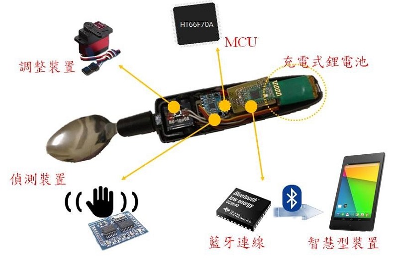整體系統的架構示意圖
