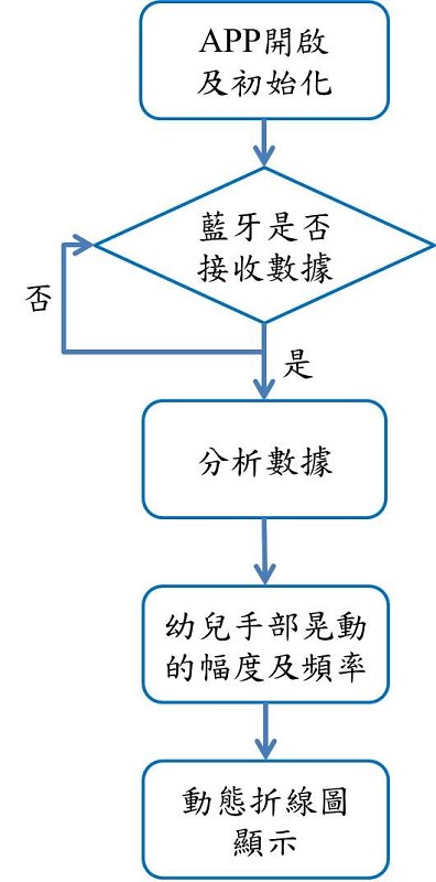 軟體系統架構圖