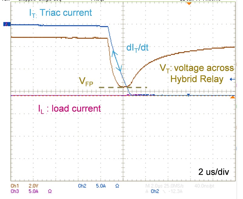 負關斷電流時的VFP
