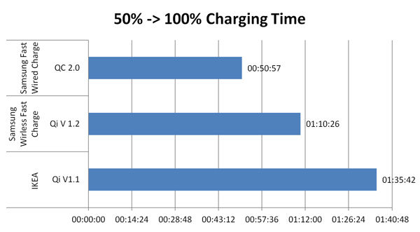 Charging Current Comparison