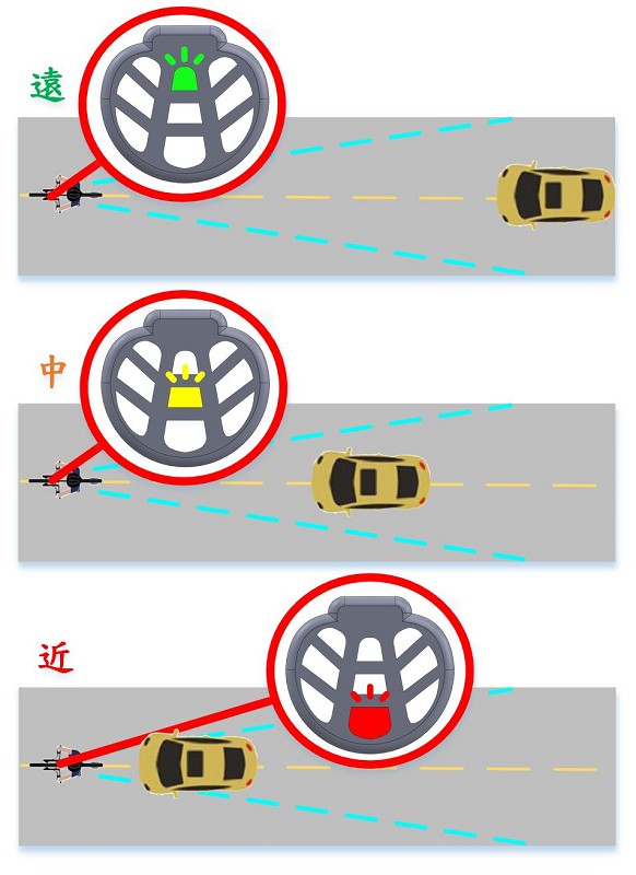 警示面板提示後方來車距離示意圖
