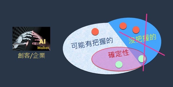 去蕪存菁（刪除沒把握的選項）