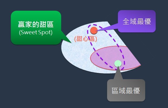 到碉堡外探索