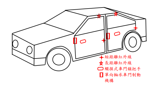 系統硬體裝設位置圖