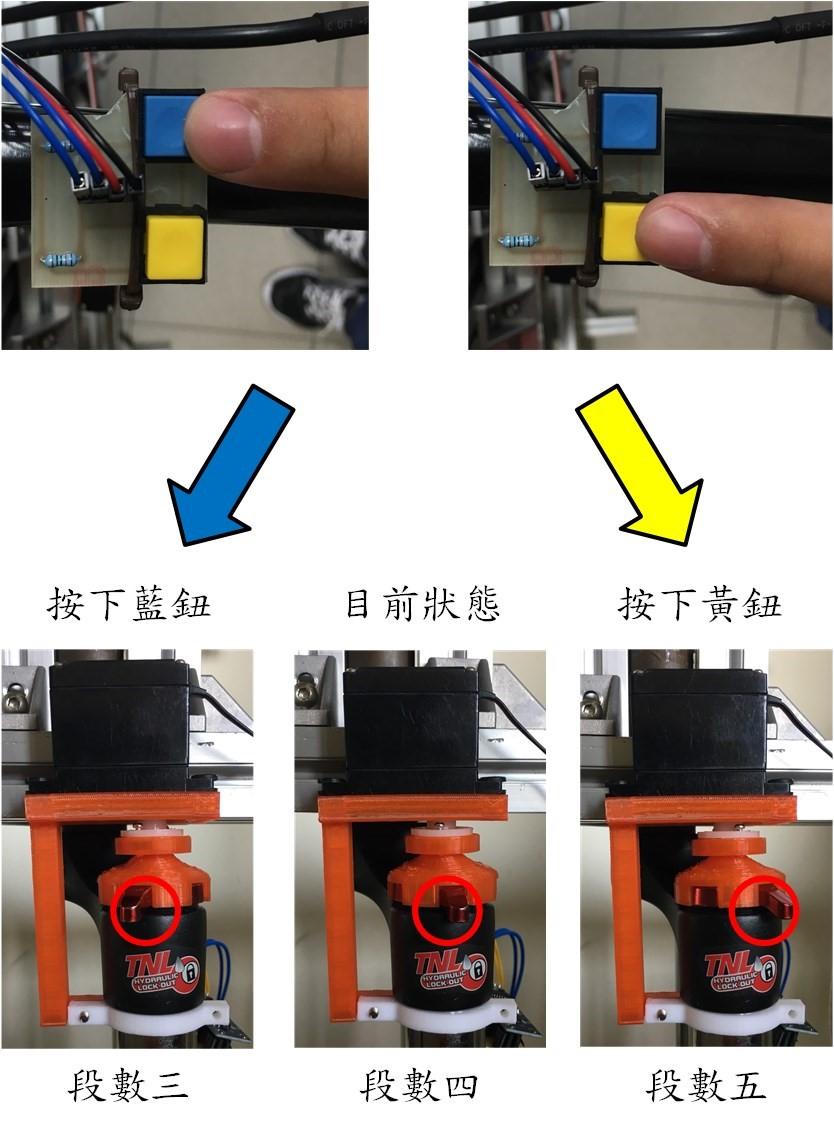 按鈕功能示意圖