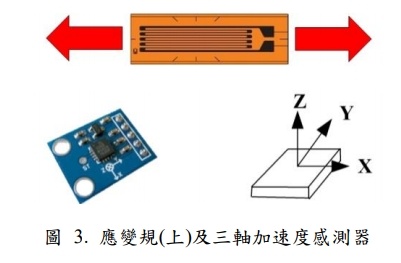 應變規(上)及三軸加速度感測器
