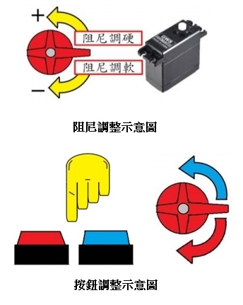 (上圖)阻尼調整示意圖；(下圖) 按鈕調整示意圖