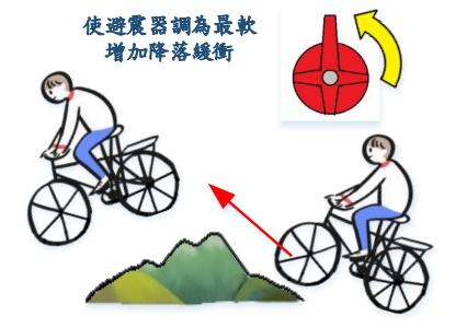 懸空狀態示意圖