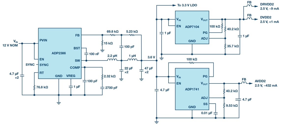 使用μModule Silent Switcher穩壓器替代傳統的控制器/穩壓器時，電源所需的面積大大減少。將（a）使用LTM8065的AD9625修訂版展示板與（b）現成的AD9625評估板進行比較。兩個系統的電源部分都均已突出顯示。