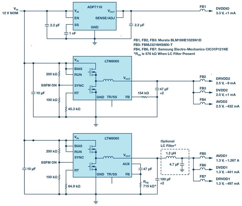 傳統ADC電源系統的替代方案。這款完整的七電源軌解決方案可為AD9625 2.6 GSPS ADC供電。請注意，完整的原理圖與圖2框圖沒有太大區別。