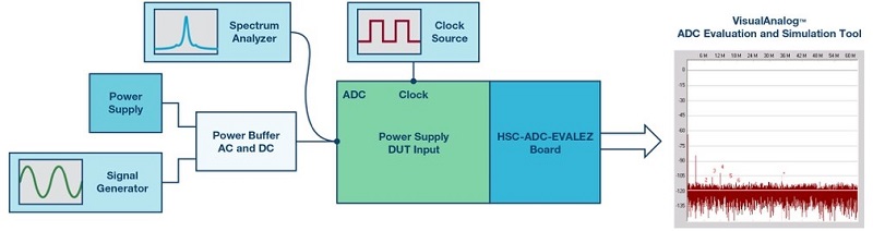 ADC PSRR測試設定