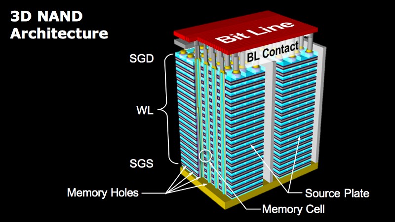 各家廠商紛紛佈局NVMe SSD產品線。圖為WD所推出的電競版SSD。