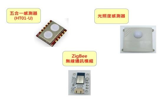 環境監控盒用感測器與通訊模組實體圖