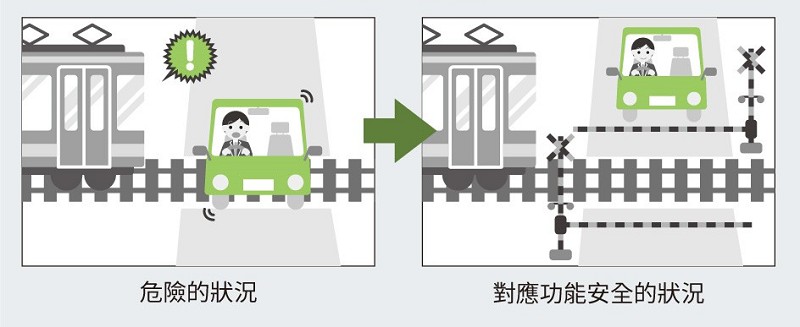 功能安全示意圖