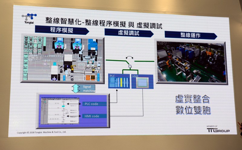 對製造業來說，當物聯網、感測器、工業數據逐步到位後，數位分身是邁向智慧製造不可或缺的一環。