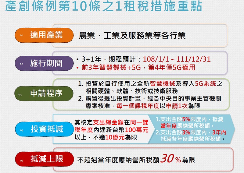 立法院於2019年通過修正《產業創新條例第10-1條文》定義智慧機械，以鼓勵中小企業能加速導入並建立智慧製造能量，提高在台灣市場占有率。（source:經濟部）
