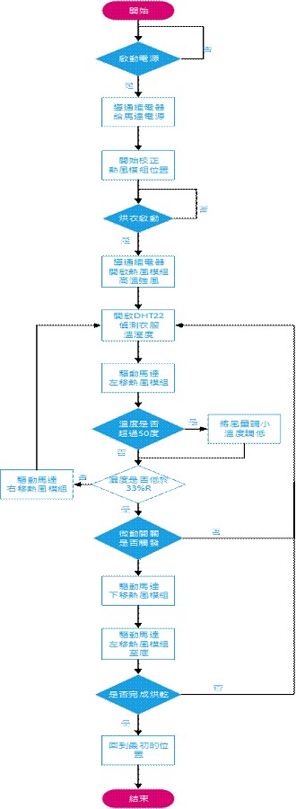 軟體流程圖
