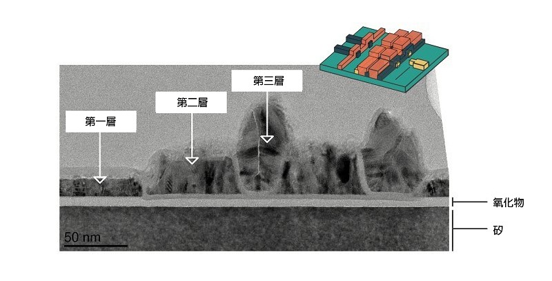 半導體量子位元的控制電路範例：圖中的閘極堆疊具備兩個可以束縛量子位元的量子點。