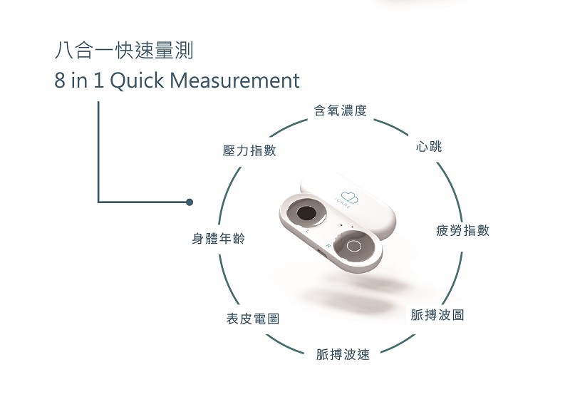 云醫智能推出的八合一健康量測儀iCARE，提供心跳、血氧、壓力和疲勞等八項健康檢測。（source：云醫智能）