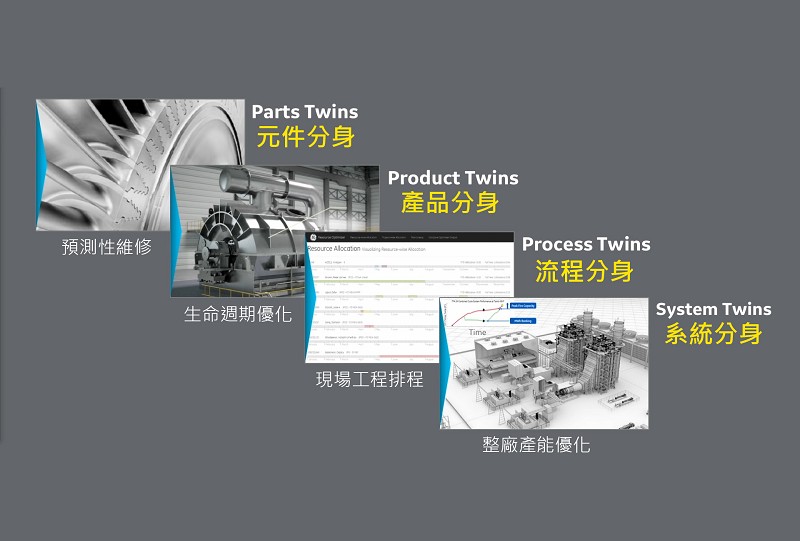 奇異把數位分身的應用拆解成四個部分。（source：GE；CTIMES製作）