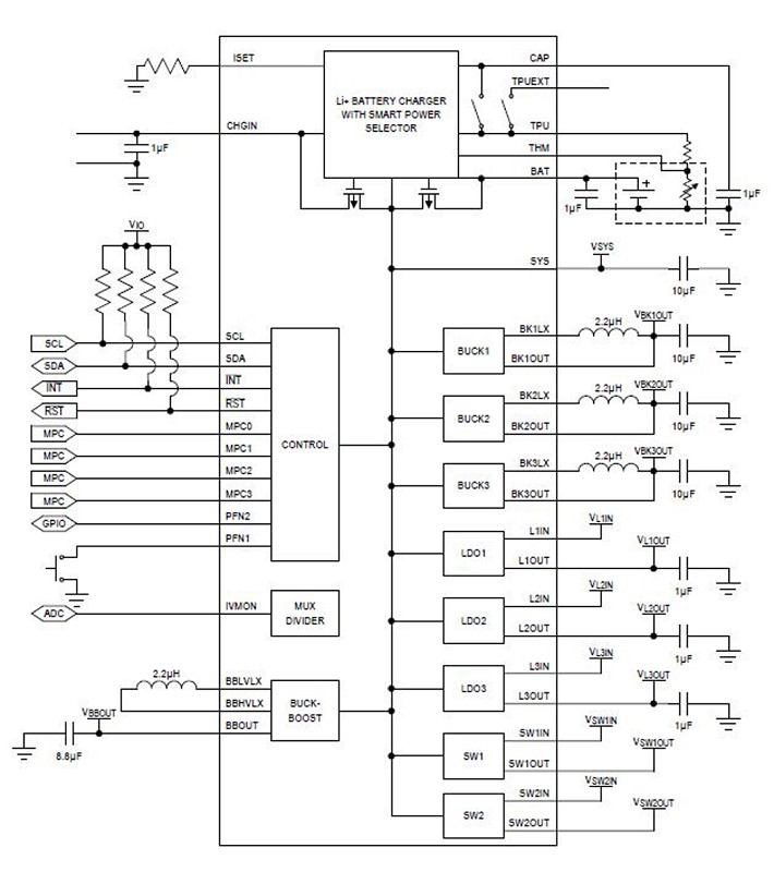 Maxim Integrated的MAX2034功能架構
