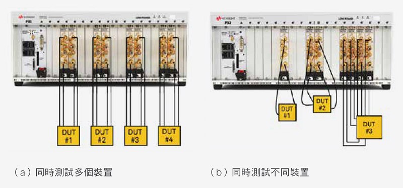 使用PXI VNA的多站配置範例