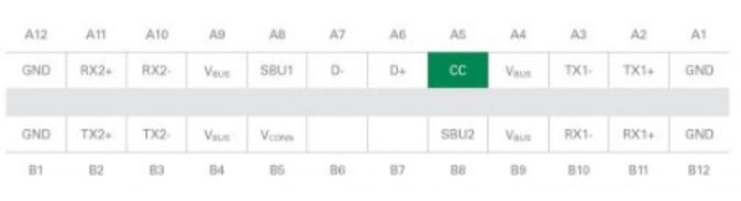 USB Type-C插頭針腳佈局，CC針腳A5高亮顯示。（source：通用序列匯流排Type-C線纜和連接器規格2.0版；2019年8月）