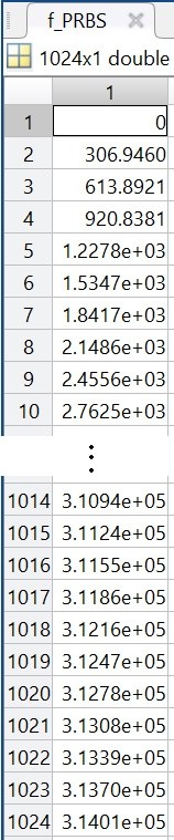 Variable Editor中f_PRBS的1024個頻率，單位為rad/s。