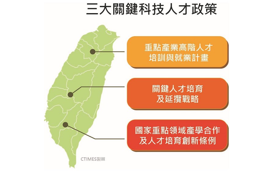 為了強化台灣在前瞻技術的研發能量，政府單位祭出了三大關鍵科技人才政策。