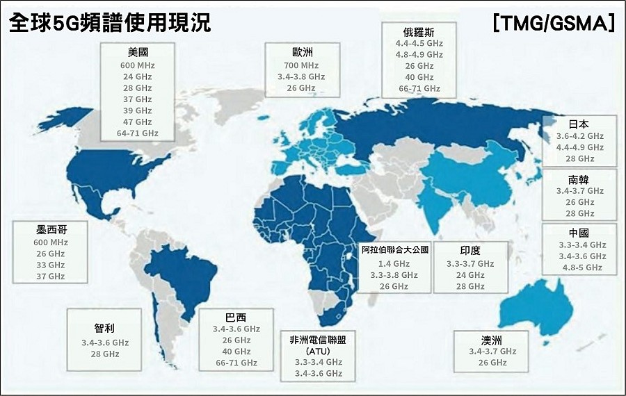 全球5G網路頻譜分配概況。（圖：GSMA）