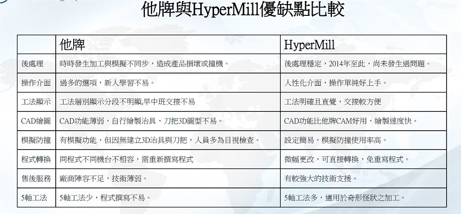 翔名科技還曾在相同機台上，進行不同品牌CAM軟體加工半導體工件的效益評估報告，發現開發新品速度約節省30~50%時間及加工效率。（source：翔名科技）