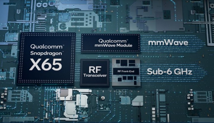 2021年高通推出的驍龍X65 5G是全球首個支援10Gbps 5G速率及符合3GPP Release16規範的數據機及射頻系統。(Source：Qualcomm)