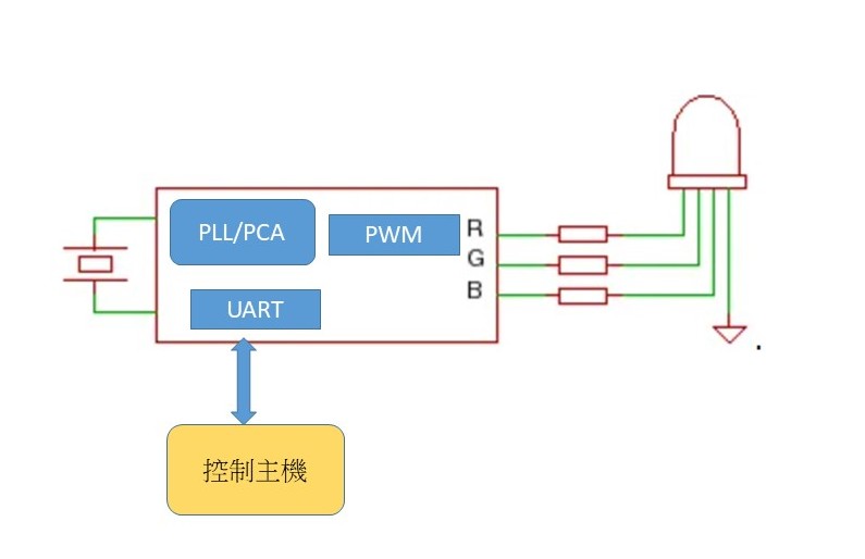 簡單燈控架構