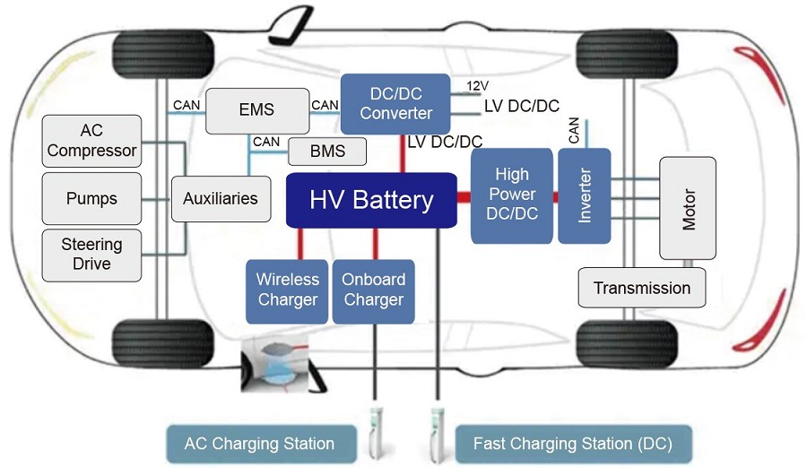 碳化矽技術將在全電動汽車扮演重要的角色。（source：ROHM Semiconductor；CTIMES整理）