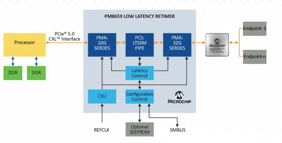 採用PCIe Retimer的伺服器的示例