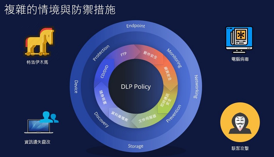資安複雜的情境與防禦措施（source：資通電腦）