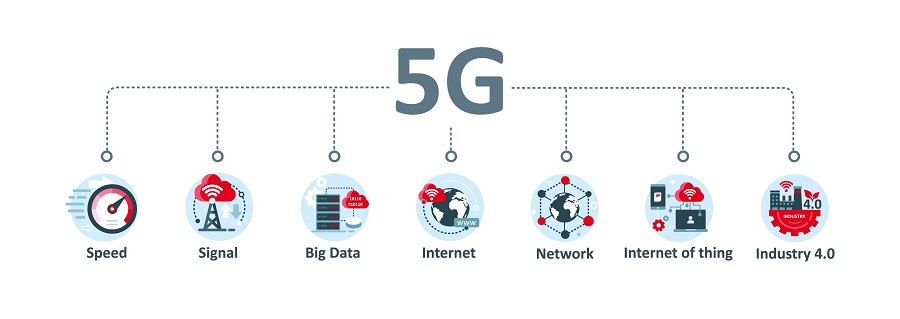 5G連結和工業4.0