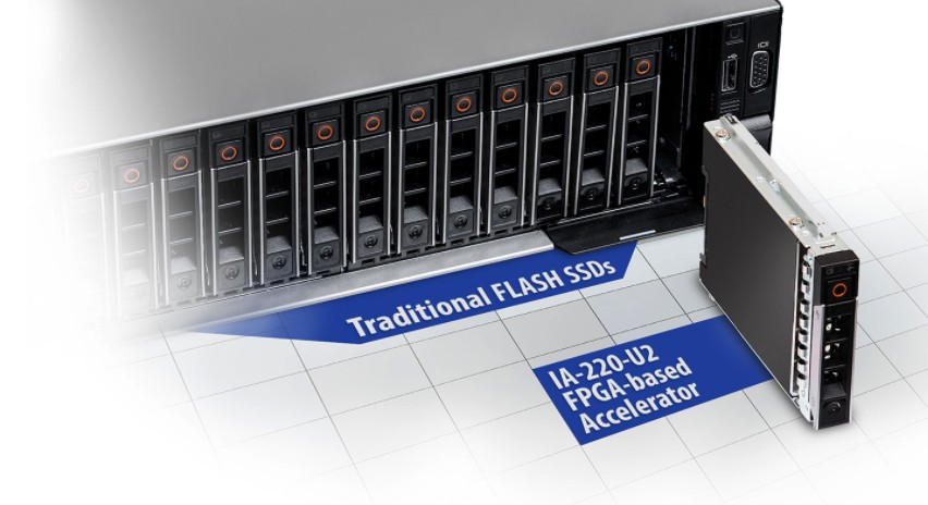 BittWare IA220-U2。（source： BittWare）