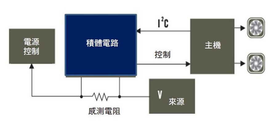 主機處理器和類比電流感測器