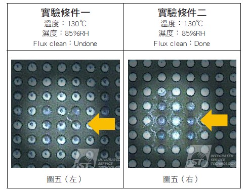 免清洗型助焊劑ECM試驗
