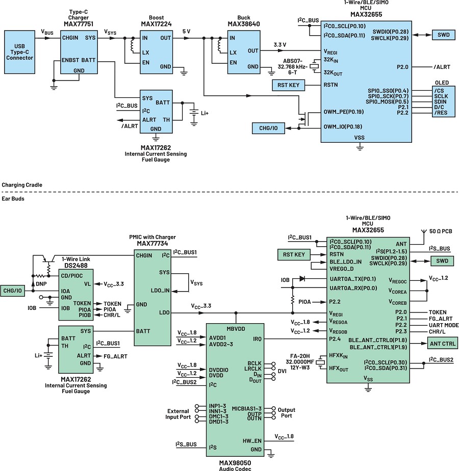 1-Wire TWS充電盒和耳機系統架構