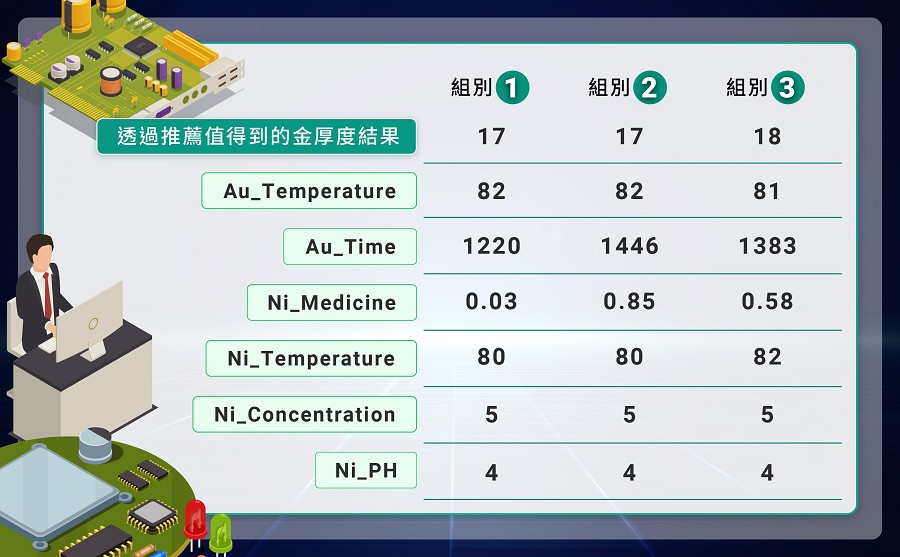 杰倫智能「AI 自動化機器學習（AutoML）平台」，如同企業的「虛擬AI資料科學家」。