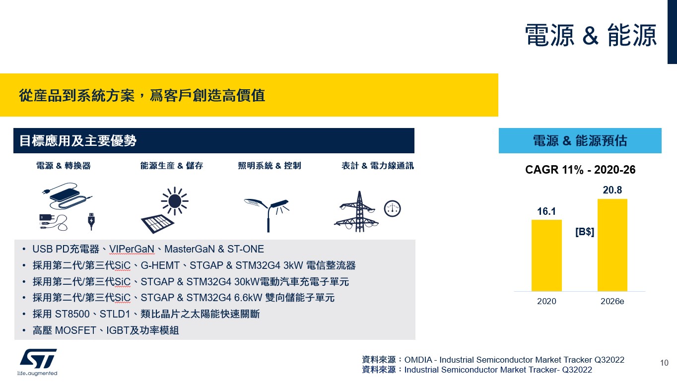 電源與能源