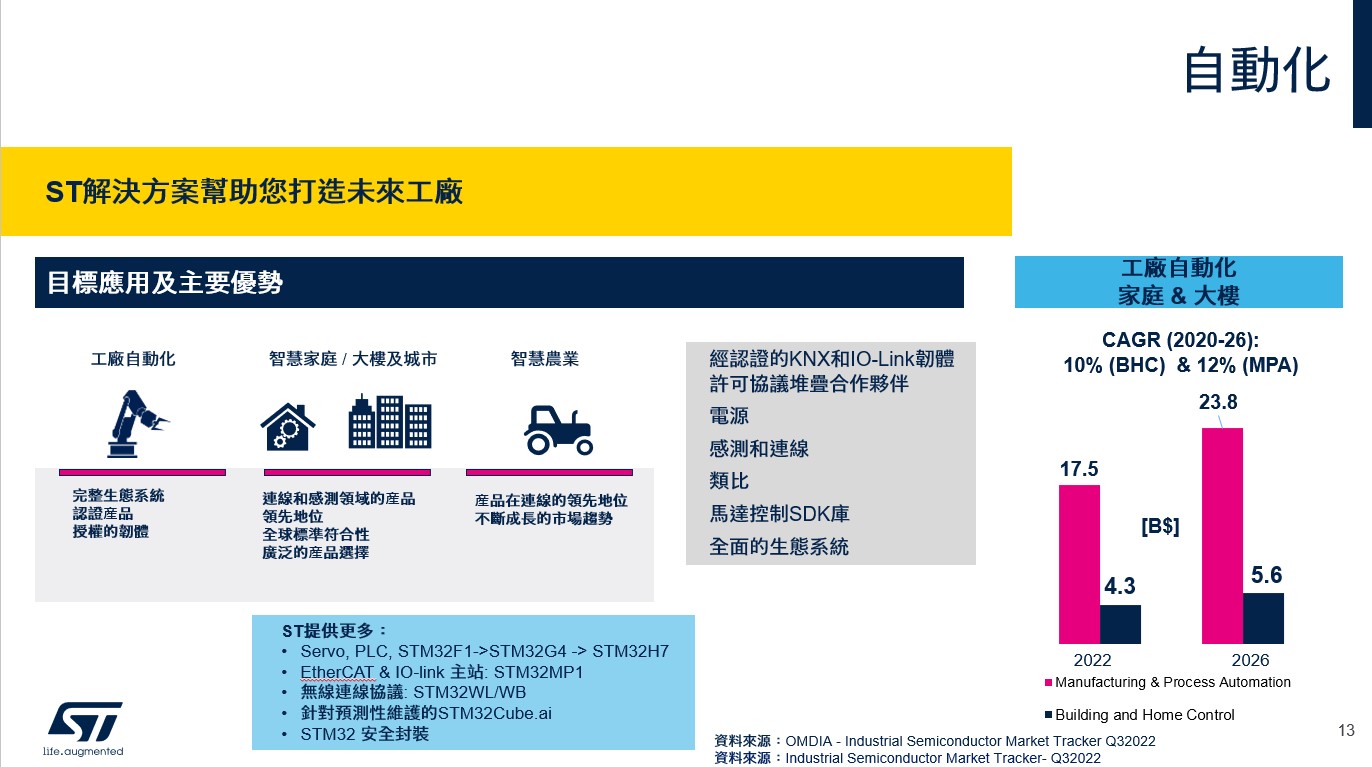 自動化